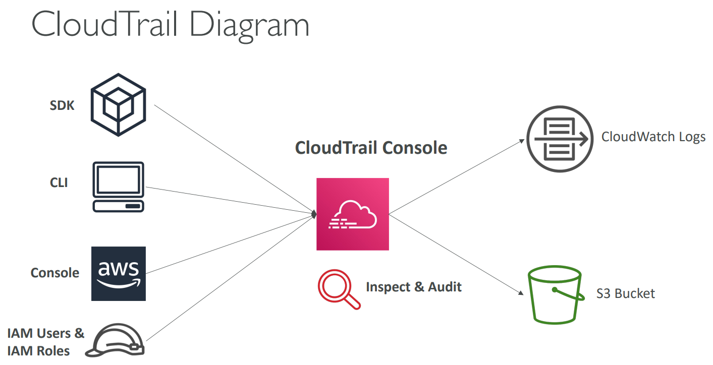 image-20230421124146105