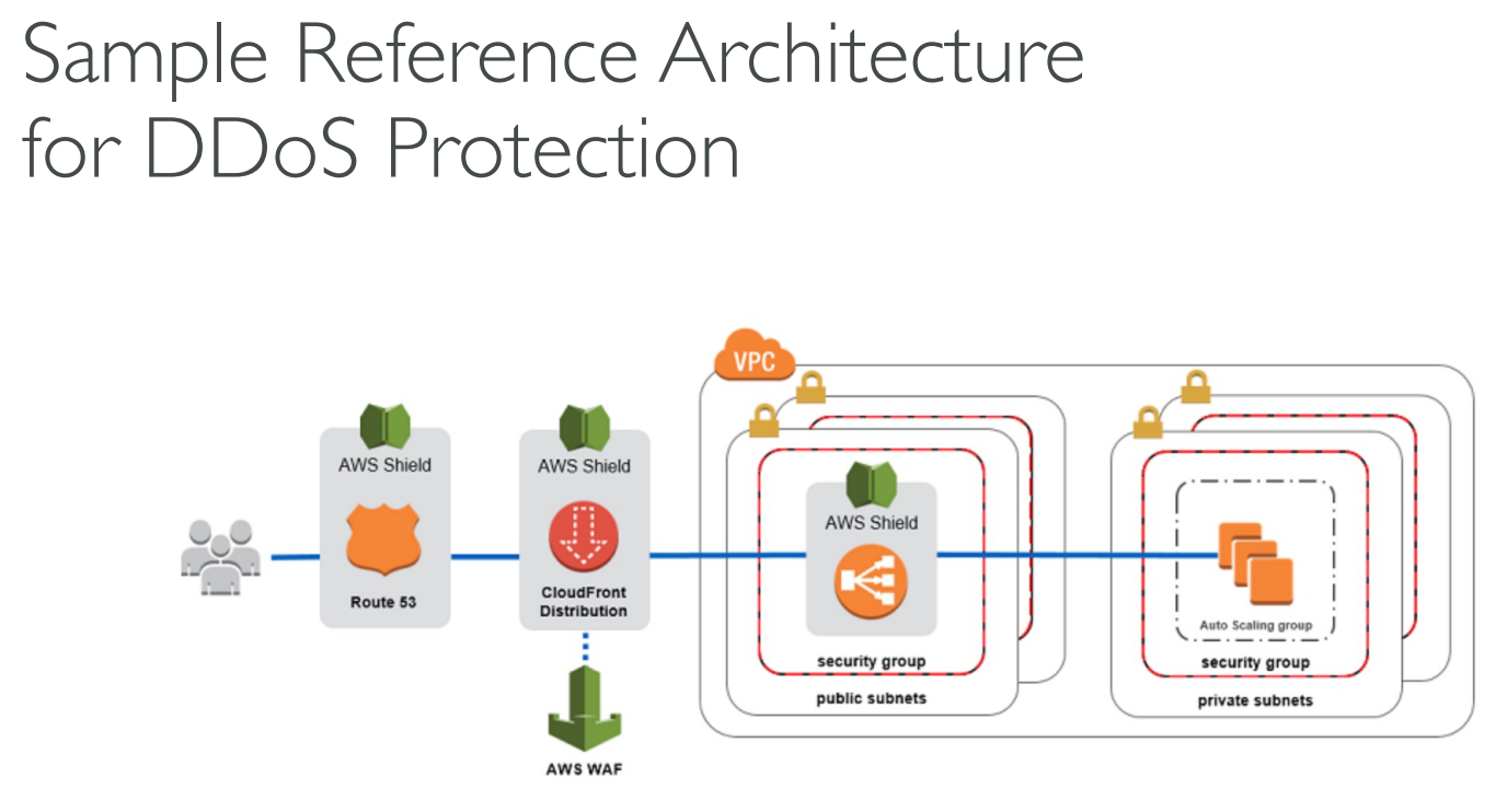 image-20230425122223639