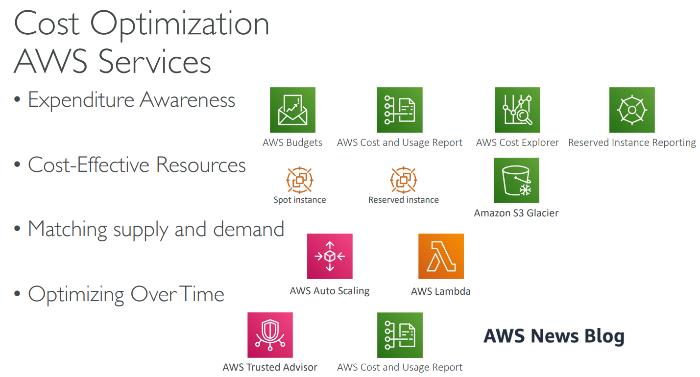 image-20230504124134509